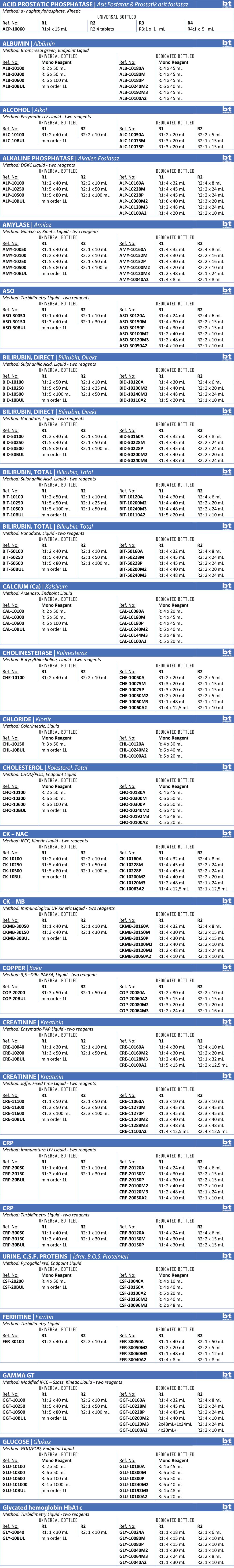 Biochemistry Reagents