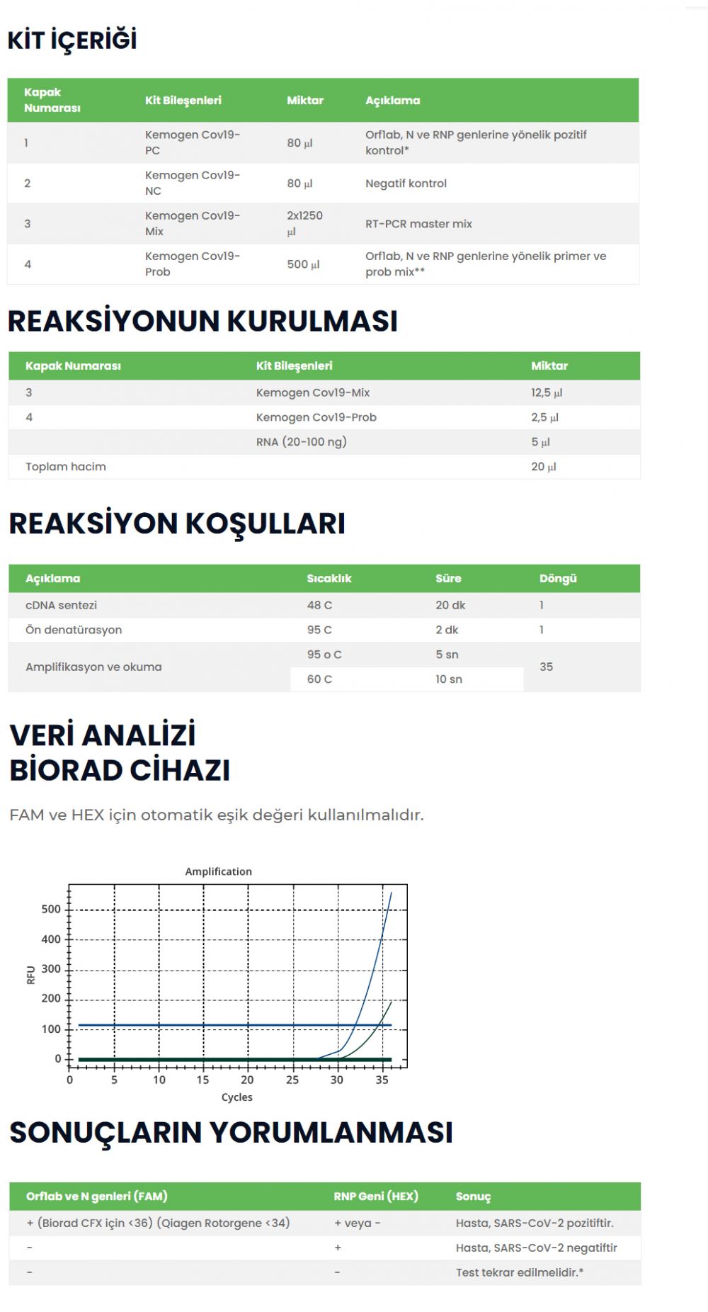 Kemogen Covid-19 qPCR Diagnostic Kit